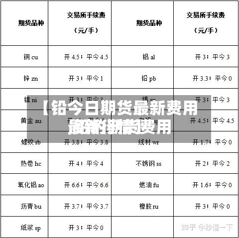【铅今日期货最新费用,铅的期货费用最新行情】
