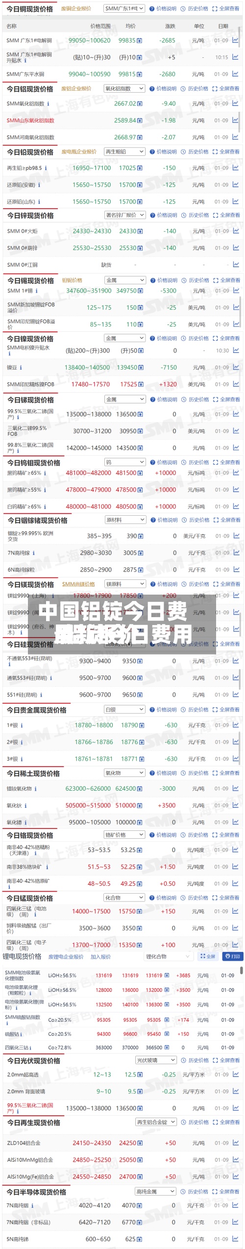 中国铝锭今日费用/铝锭今日费用最新报价