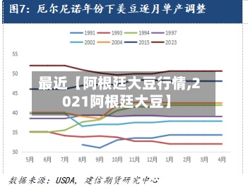 最近【阿根廷大豆行情,2021阿根廷大豆】