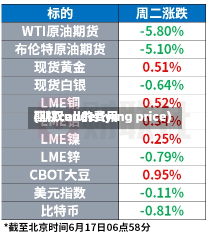 期权call的费用
(期权underlying price)-第2张图片