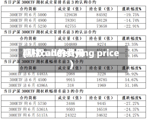 期权call的费用(期权underlying price)