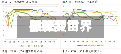 最近【世界
棉花费用
,世界
棉花费用
下跌】-第2张图片