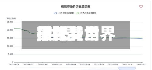 最近【世界
棉花费用
,世界
棉花费用
下跌】-第3张图片