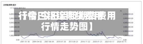 【今曰铝锭期货费用行情,今日铝锭期货费用行情走势图】