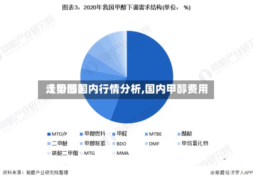 【甲醇国内行情分析,国内甲醇费用走势图】