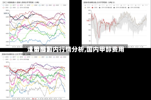 【甲醇国内行情分析,国内甲醇费用
走势图】-第3张图片