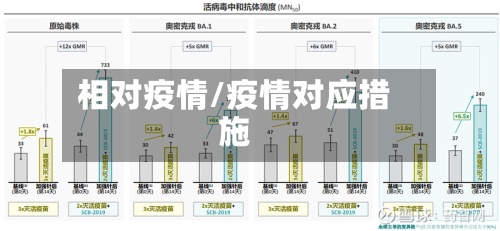 相对疫情/疫情对应措施