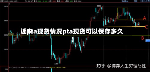 近来【pta现货情况pta现货可以保存多久】