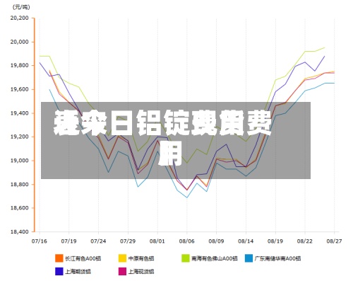 近来【今日铝锭费用表今日铝锭现货费用】
