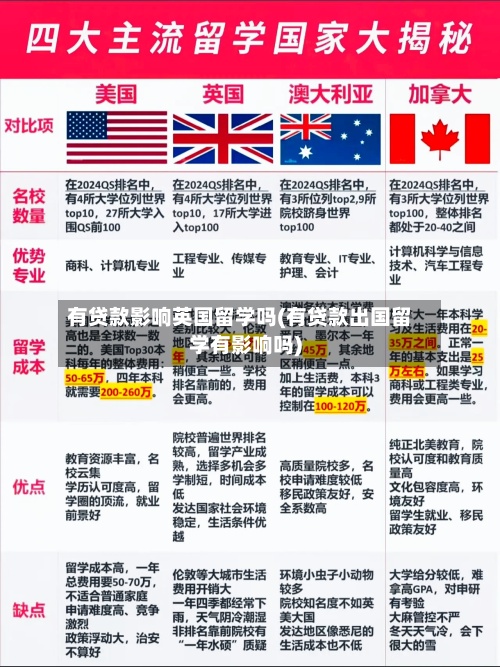 有贷款影响英国留学吗(有贷款出国留学有影响吗)