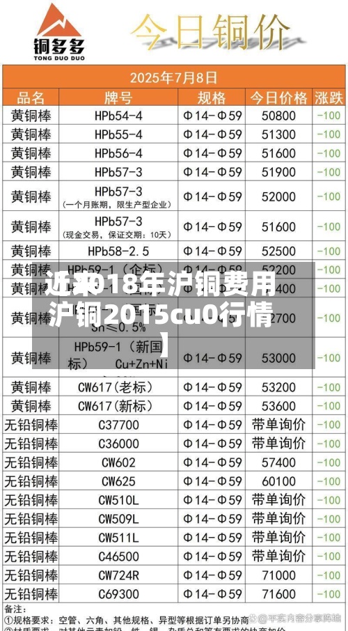 近来【2018年沪铜费用沪铜2015cu0行情】