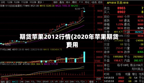 期货苹果2012行情(2020年苹果期货费用
)-第3张图片