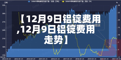 【12月9日铝锭费用
,12月9日铝锭费用
走势】-第2张图片