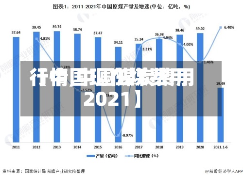 【中国现在煤费用行情,中国煤炭费用2021】-第2张图片