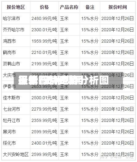 玉米图片费用
行情/玉米费用
最新行情走势分析图-第2张图片