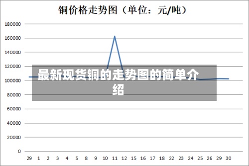 最新现货铜的走势图的简单介绍