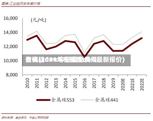 有机硅dmc今日最新费用查询(2021年有机硅dmc最新报价)