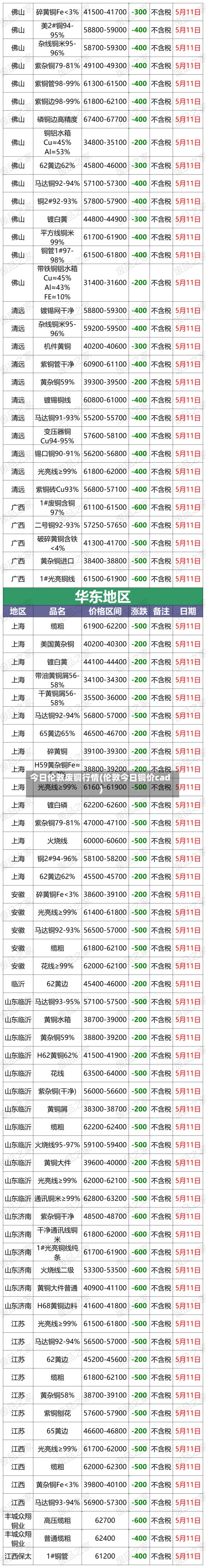 今日伦敦废铜行情(伦敦今日铜价cad)-第3张图片