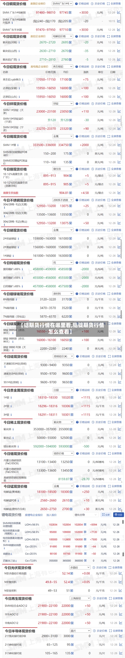 【铝期货行情在哪里看,铝锭期货行情怎么查看】-第2张图片