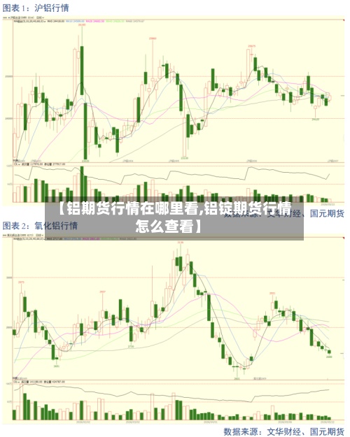 【铝期货行情在哪里看,铝锭期货行情怎么查看】