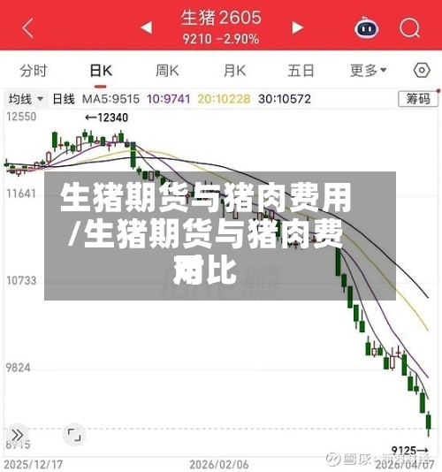 生猪期货与猪肉费用
/生猪期货与猪肉费用
对比-第3张图片
