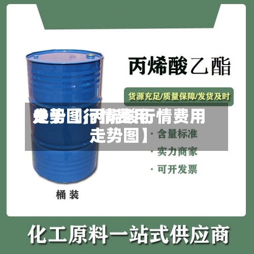 关于【行情费用
走势图,丙烯酸行情费用
走势图】-第2张图片