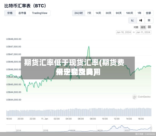 期货汇率低于现货汇率(期货费用低于现货费用一定会涨吗)