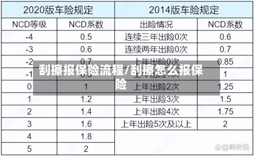 刮擦报保险流程/刮擦怎么报保险