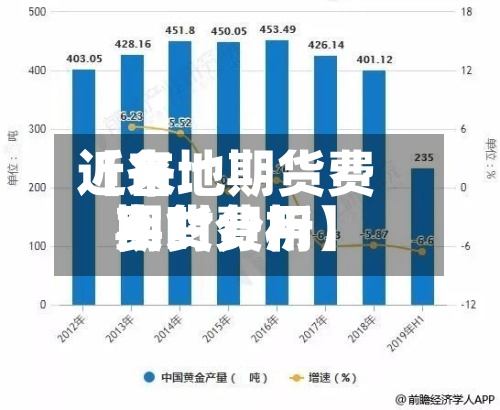 近来【各地期货费用期货费用实时分析】