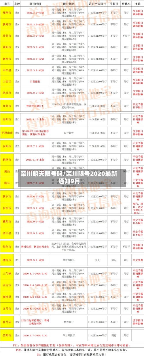栾川明天限号吗/栾川限号2020最新通知9月-第3张图片