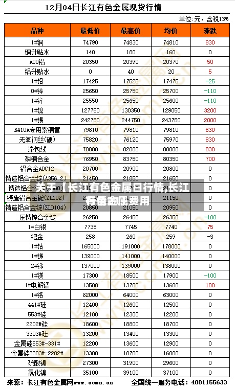 关于【长江有色金属日行情,长江有色金属费用行情21】