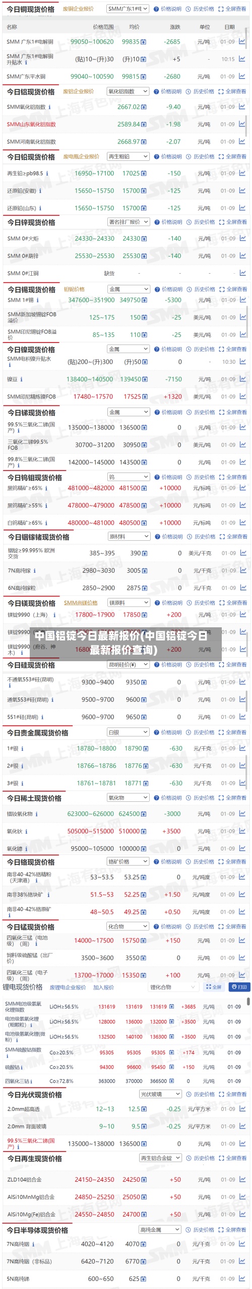中国铝锭今日最新报价(中国铝锭今日最新报价查询)