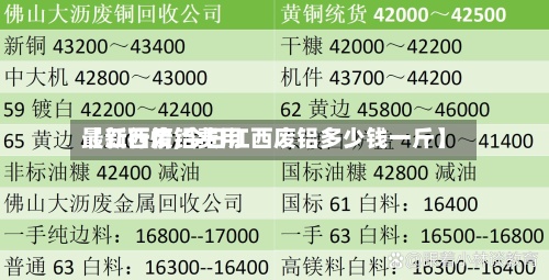 【江西废铝费用最新行情,今日江西废铝多少钱一斤】
