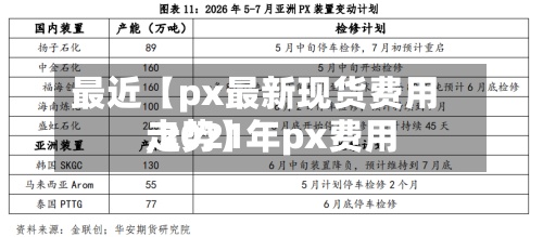 最近【px最新现货费用,2021年px费用走势】-第2张图片