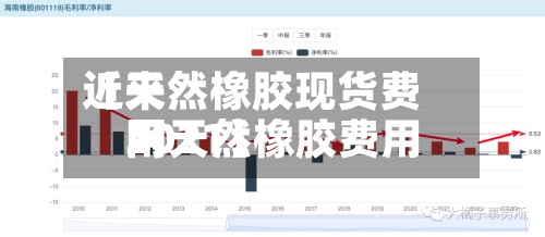 近来
【天然橡胶现货费用
网天然橡胶费用
2021】-第2张图片