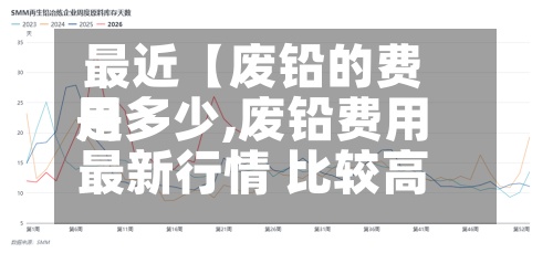 最近【废铅的费用是多少,废铅费用最新行情 比较高是多少】