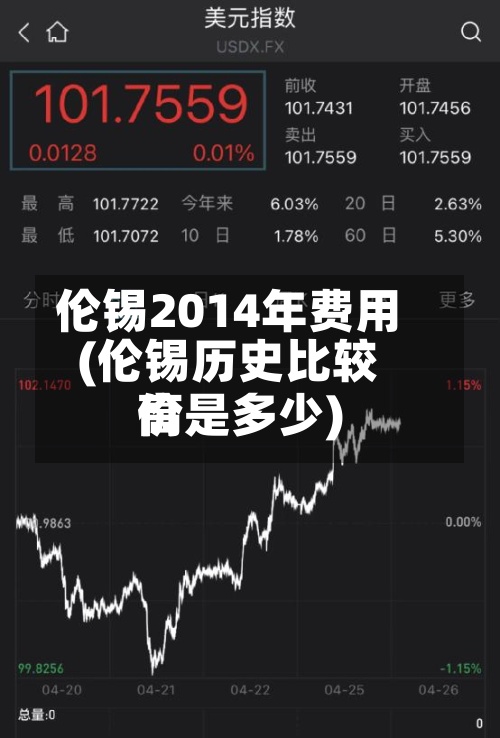 伦锡2014年费用(伦锡历史比较高价是多少)-第3张图片