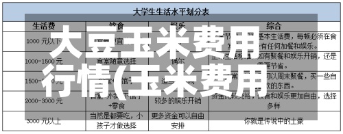大豆玉米费用行情(玉米费用 大豆费用)