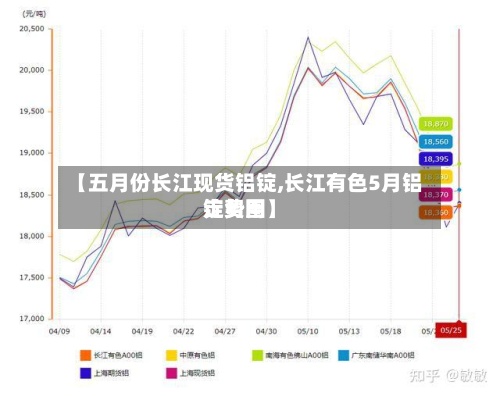 【五月份长江现货铝锭,长江有色5月铝锭费用走势图】-第2张图片