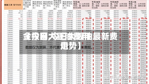 【今日大豆油费用金投网,今日大豆油最新费用走势】