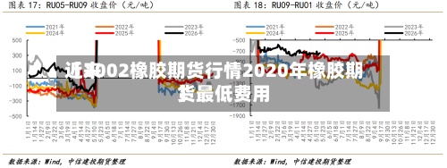 近来
【2002橡胶期货行情2020年橡胶期货最低费用
】-第2张图片