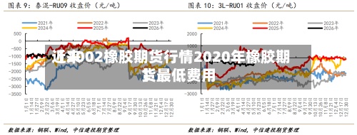 近来【2002橡胶期货行情2020年橡胶期货最低费用】