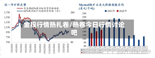 金投行情热扎卷/热卷今日行情讨论吧