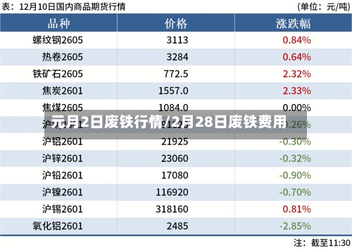 元月2日废铁行情/2月28日废铁费用