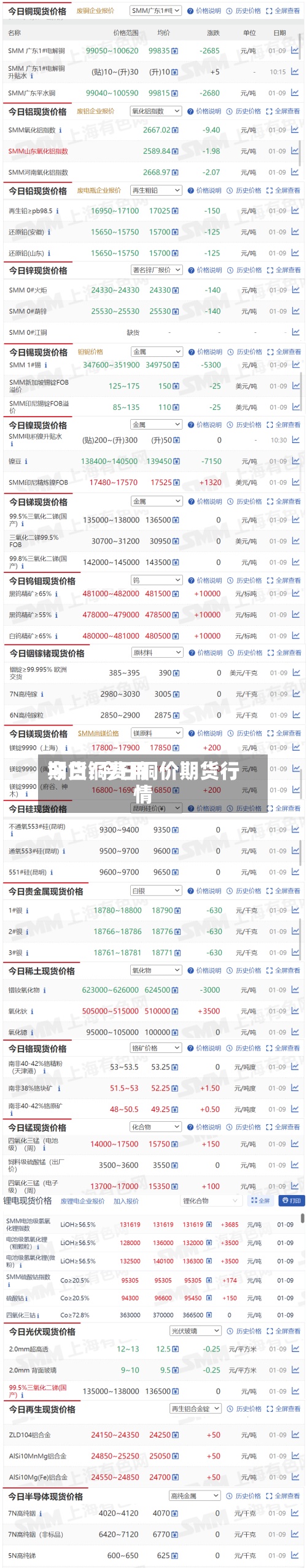 今日铜费用期货/今日铜价期货行情