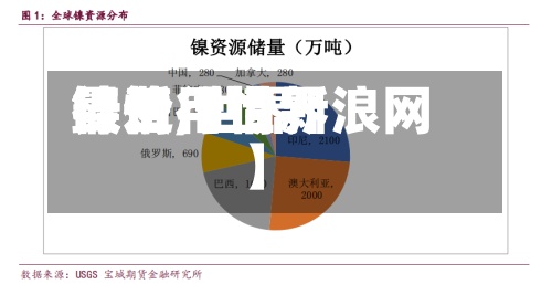 最近【世界镍费用行情,世界镍价行情新浪网】-第3张图片