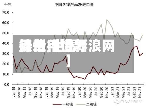 最近【世界镍费用行情,世界镍价行情新浪网】-第2张图片