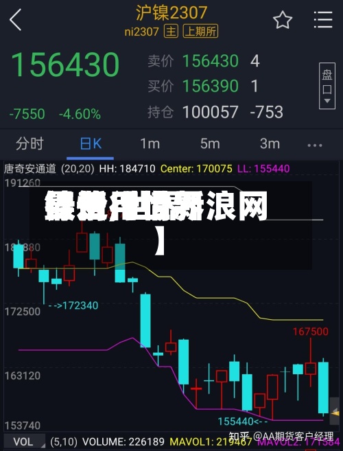 最近【世界镍费用行情,世界镍价行情新浪网】