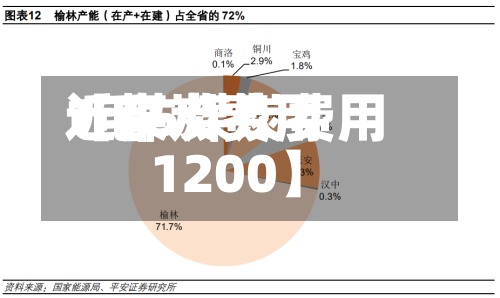 近来【煤炭费用1毛5煤炭费用1200】