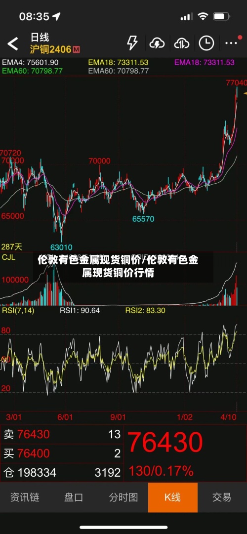 伦敦有色金属现货铜价/伦敦有色金属现货铜价行情-第3张图片